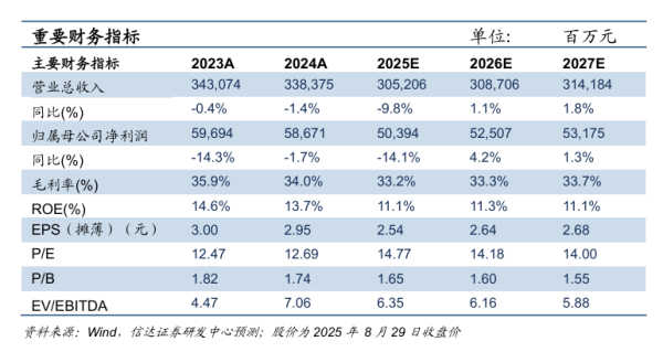 惠盈财富 【信达能源】中国神华：高长协降成本显经营韧性，收并购拓资源筑成长空间