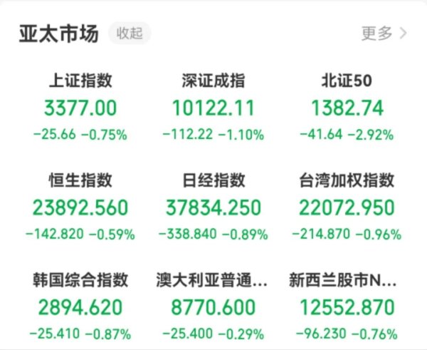 常胜策略 全球市场遭突袭！中东紧张局势升级，哪些资产是“避风港”？