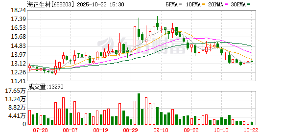 富明证券 LABUBU一“布”难求，意外带火一家化工上市公司