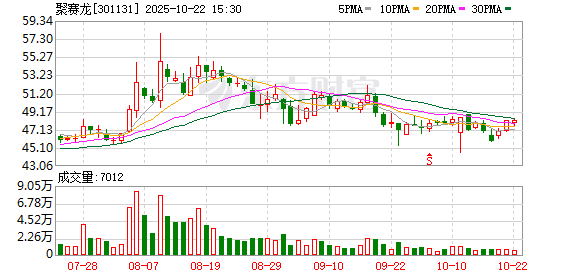北京科汇配资 聚赛龙：弹性体材料目前处于研发认证阶段
